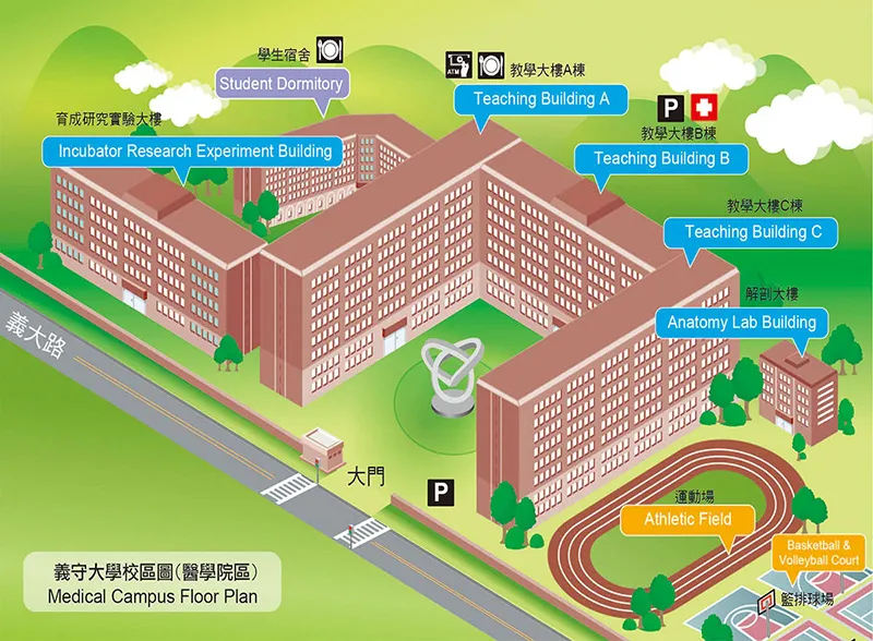 義守大學醫學院區校園平面圖，顯示教學大樓、學生宿舍、育成研究實驗大樓、解剖實驗大樓、田徑場和籃排球場。